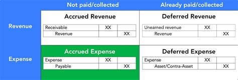 What is the journal entry for deferred revenue? Leia aqui: How do you ...