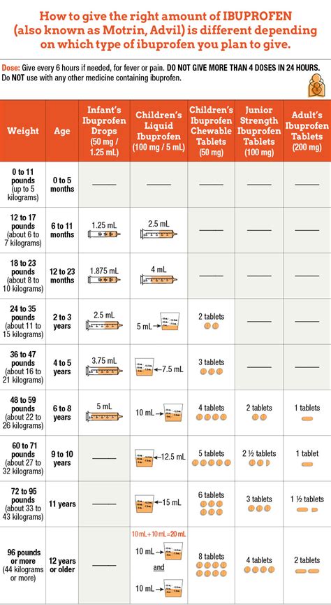 Medication Dosing - Kidology Pediatrics | Troy, MI Pediatrician