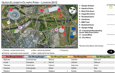 Queen Elizabeth Olympic Park: venues/facilities, and classification ...