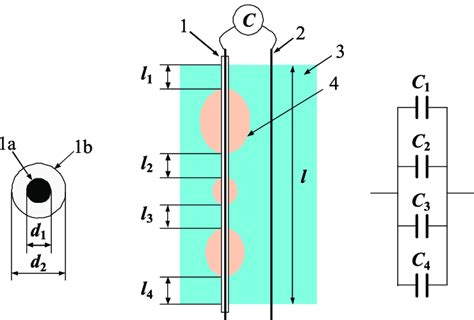 Schematic of the measurement principle of the capacitance probe ...