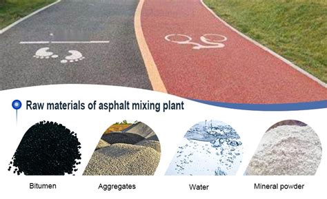 What are the Different Types of Asphalt Mixing Plant? | DASWELL