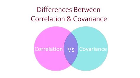 Differences Between Correlation and Covariance | @ThesisHelper01 - YouTube