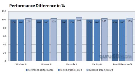 Intel ARC A750 review (Page 28)