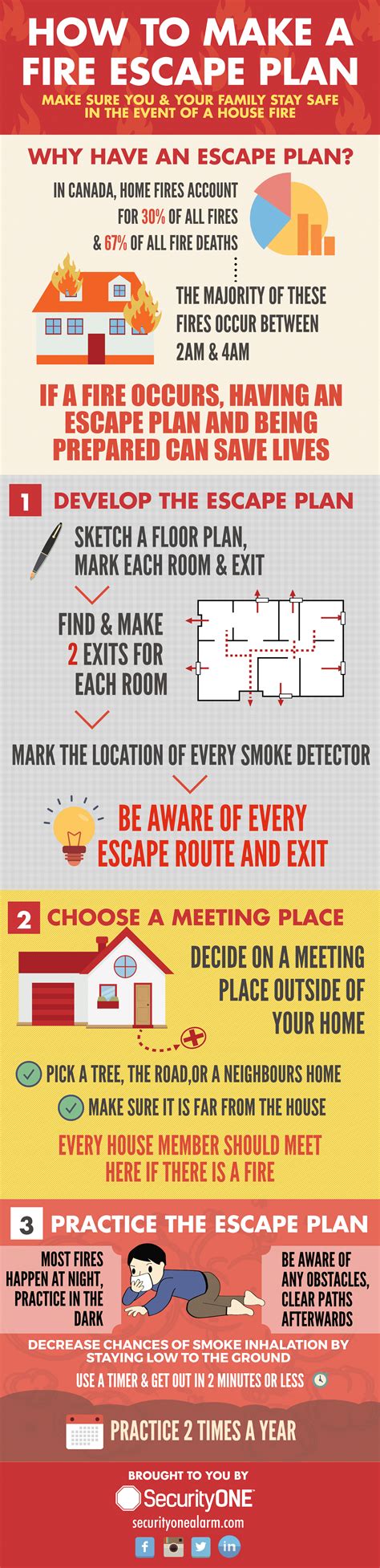 How to Make a Fire Escape Plan: Infographic | Security One Alarm Systems