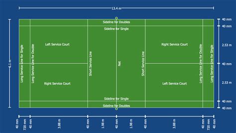 Labelled Diagram Of Badminton Court