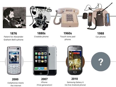 Telephone History Timeline