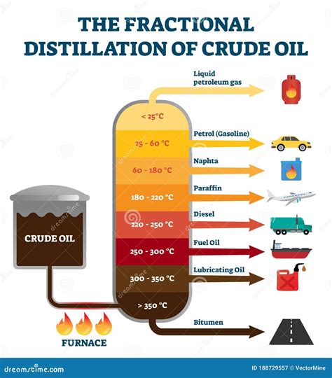 Sale > crude oil furnace > in stock