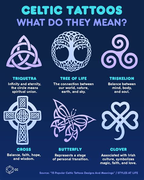 Celtic Symbols And Their Meanings Tattoos