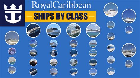 Royal Caribbean Ships by Class [2022] Including Ship Highlights