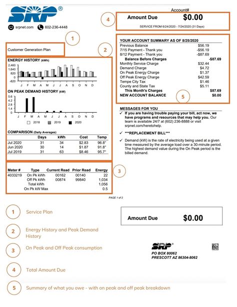 Read Your Electric Bill After Solar | SouthFace Solar & Electric | AZ