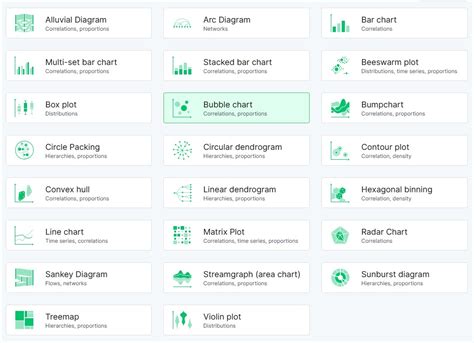 Data visualization: Rawgraphs – Usin'Life LLC