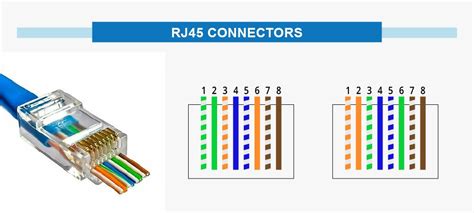 Cat5 Wiring Diagram Internet