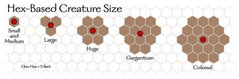 Hex grids? : r/DnD