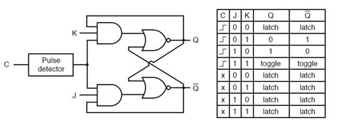 jk flip flop diagram and truth table - IOT Wiring Diagram