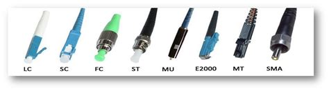 The Classification of Fiber Optic Patch Cord - angelinakunall’s blog