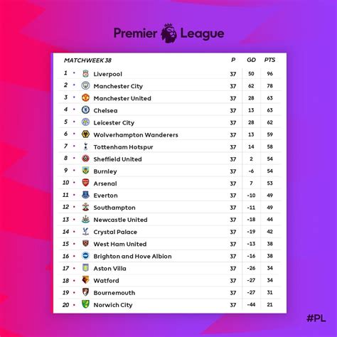 MAX SPORTS: ENGLISH PREMIER LEAGUE STANDINGS | CURRENT EPL TABLE