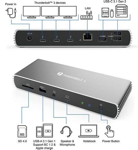 Thunderbolt™ 4 / USB4 Full Dock