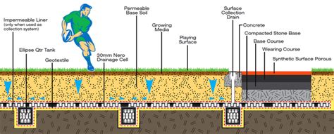 Subsoil Drainage System - Best Drain Photos Primagem.Org