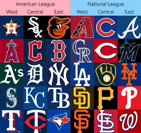 MLB Team Logos and Divisions by AllenAcNguyen on DeviantArt