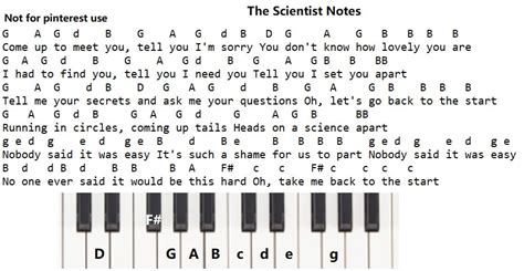 The Scientist Piano Keyboard / Melodica Notes By Coldplay - Irish folk ...