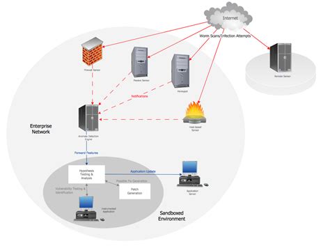 Network Diagram Examples With Explanation