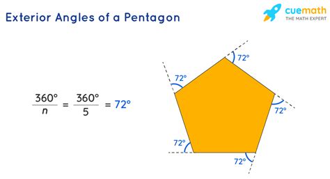 Angles in a Pentagon - Definitions, Formulas, Solved Examples