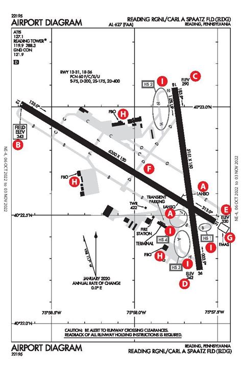 The Airport Diagram - IFR Magazine