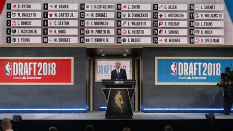 2020 NBA Draft: Everything to know about the draft, mock drafts, picks ...