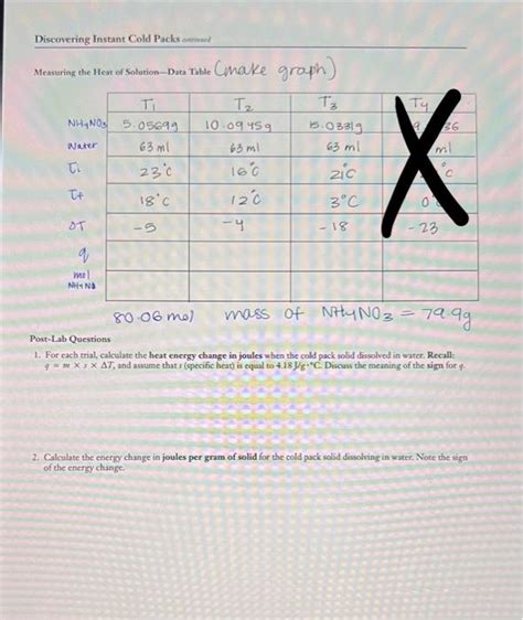 Solved Measuring the Heat of Solution-Data Table Chake | Chegg.com