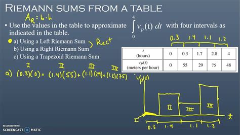 Riemann Sums from a Table - YouTube