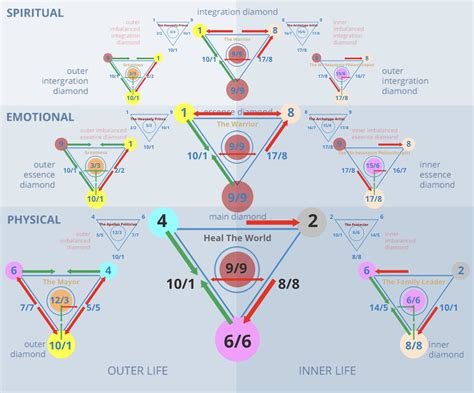 Numerology Number 42 Meaning | Numerologist PRO