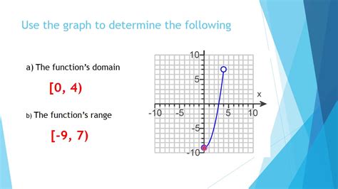 College Algebra Final Test review Finding the domain and range using ...