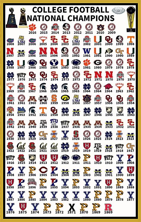 Pin by Tyler Hudgins on Football in 2022 | College football logos ...