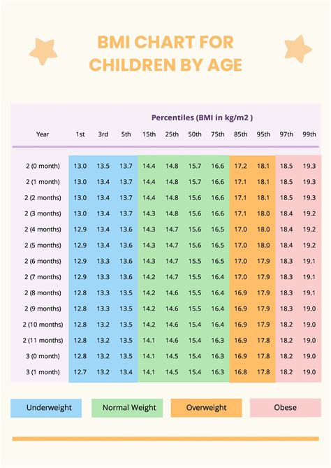 BMI Chart for Children in Illustrator, PDF - Download | Template.net