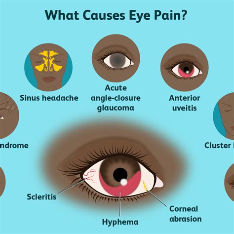 5 Tips to Permanently Cure Eye Pain