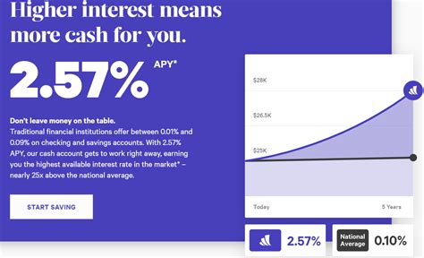 Savings Account Interest Rate