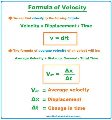 Velocity Symbol Physics