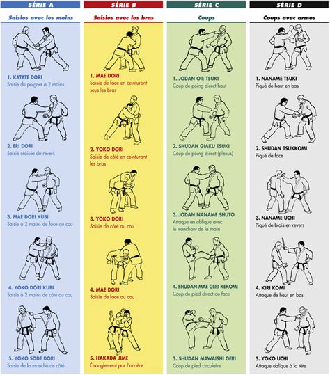 les 20 techniques imposées - Alliance Judo Jiu-jitsu