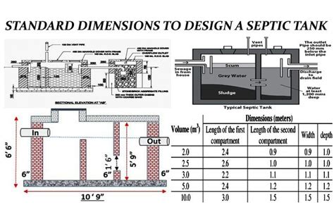 Septic Tank Design | Septic Tank Construction | Standard Sizes of ...