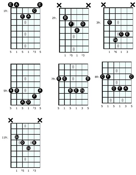 Guitar Lesson: The Triads in The Harmonic Minor Scale | Los Angeles or ...