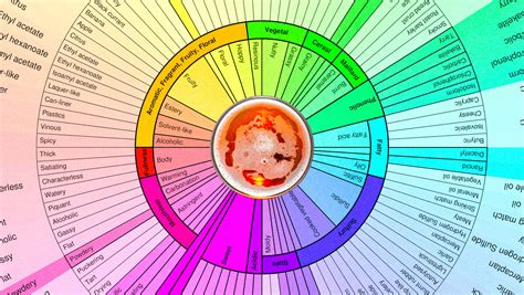 Beverage Professionals Give Essential Insights for Detecting Off ...