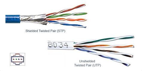 [DIAGRAM] Wiring Diagram For Twisted Shielded Cable - MYDIAGRAM.ONLINE