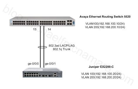 LACP Configuration Examples (Part 4)