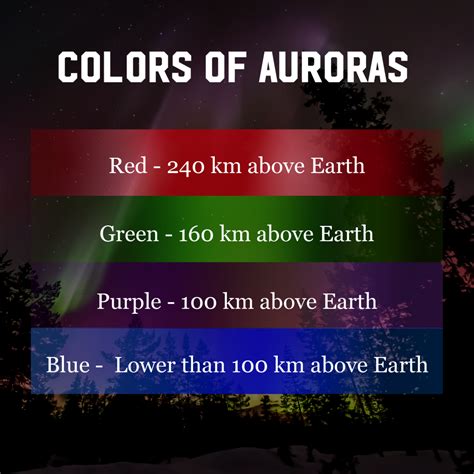 All about Northern Lights (aka Aurora Borealis) | Visit Finnish Lapland