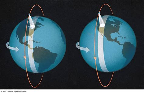 Some Stuff About Satellite Orbits. | The Scientific Gamer