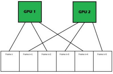 What Is SLI & List Of SLI Compatible Cards [Guide] - GPU Mag