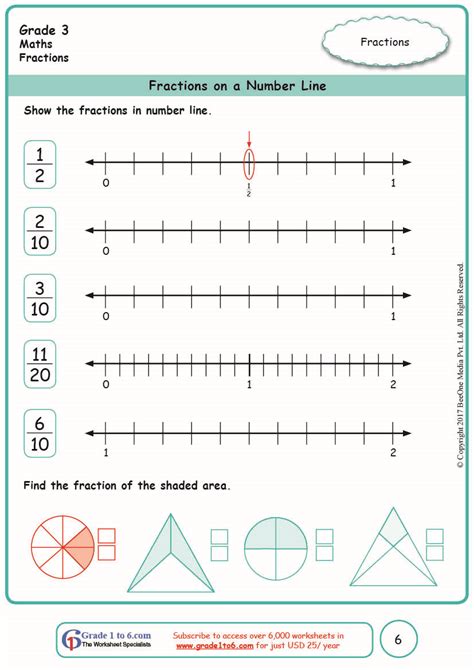 Using Number Lines To Compare Fractions