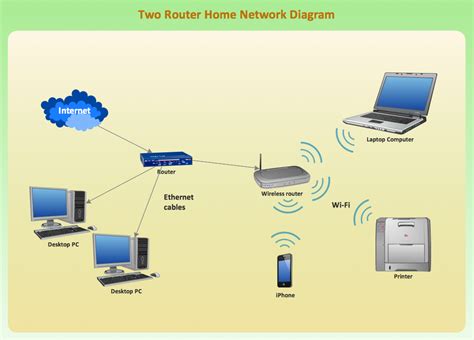 [DIAGRAM] Diagram Of Wired And Wireless Network - MYDIAGRAM.ONLINE