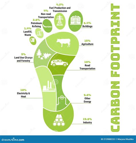 Carbon Footprint Infographic. CO2 Ecological Footprint Scheme ...