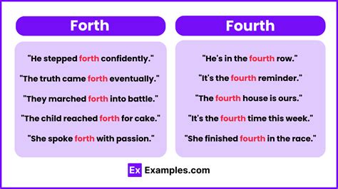 Forth vs Fourth - Difference, Meanings, Examples, Usage